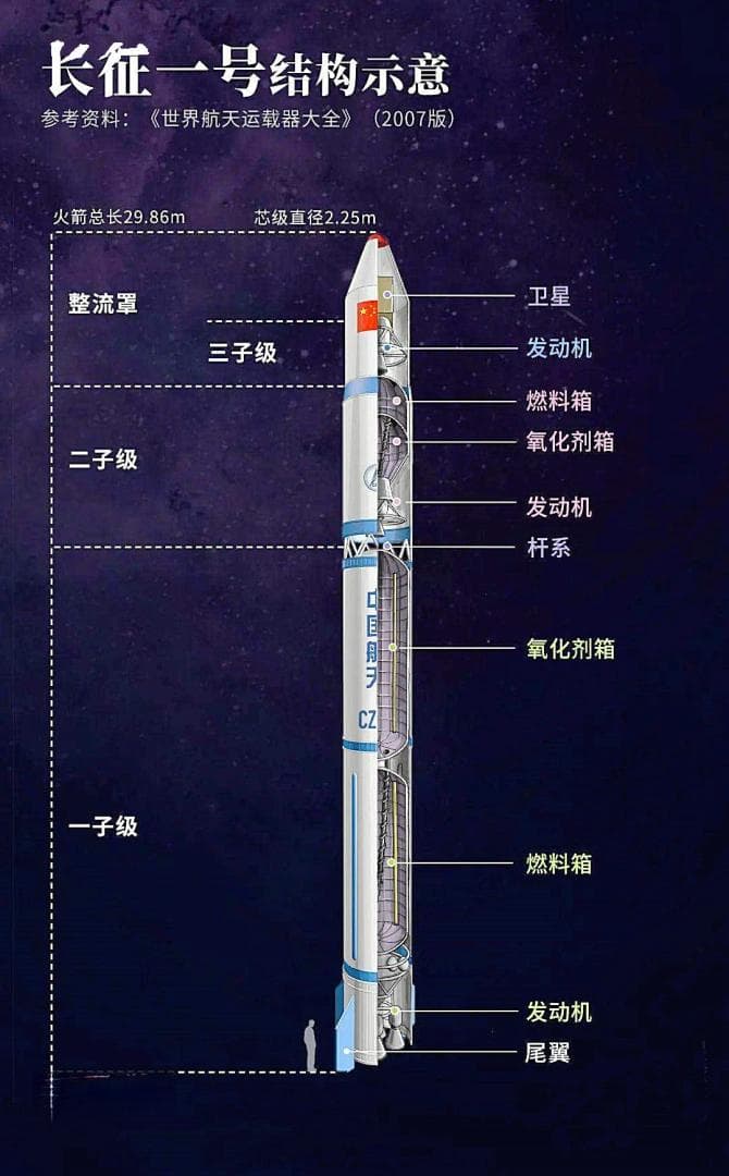 中国航天入坑基本知识