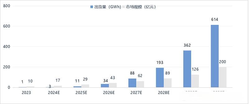 从 1 到 10 的跨越：固态电池赛道激战正酣，现状与挑战全解析