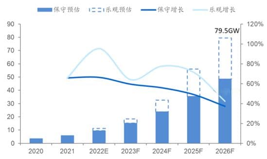 锂电子电池化成分容中DC/DC变换器的应用解析
