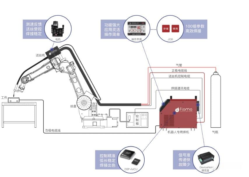 焊接机器人智能化的几项关键技术