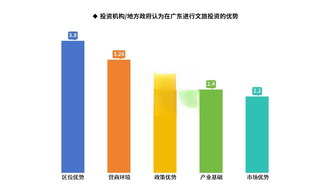 文旅招商引资如何破局？