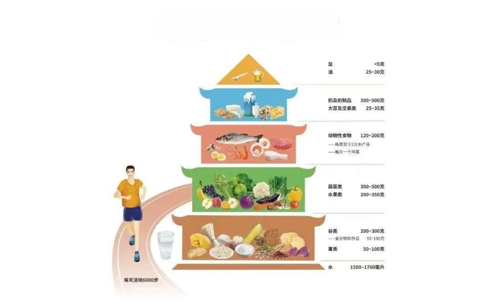 这类肉多吃一口，糖尿病、心脏病、患癌风险会增加