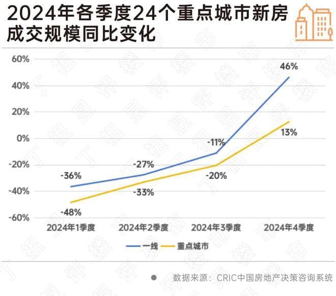 深度研究丨2025年初核心城市稳市场趋势研判
