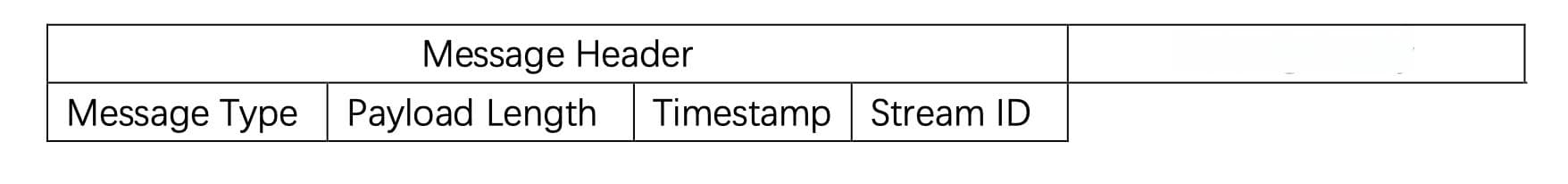 理解RTMP：实时消息传输协议