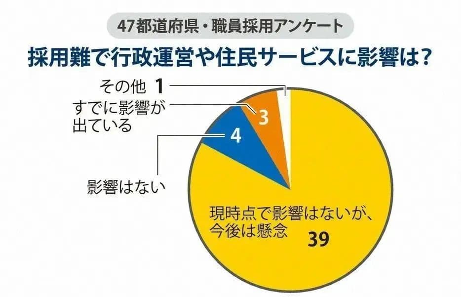 日本留学毕业后能考公务员吗？条件、收入与报考流程全解析