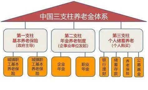 事关“养老”，国家明确大力发展商业保险年金
