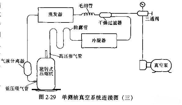 制冷设备多种抽真空的方法