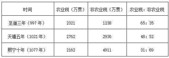 教师招聘考试知识点：宋代的商业发展