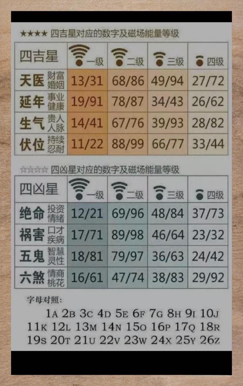 佛家视角：手机号真的可以看出吉凶祸福吗？