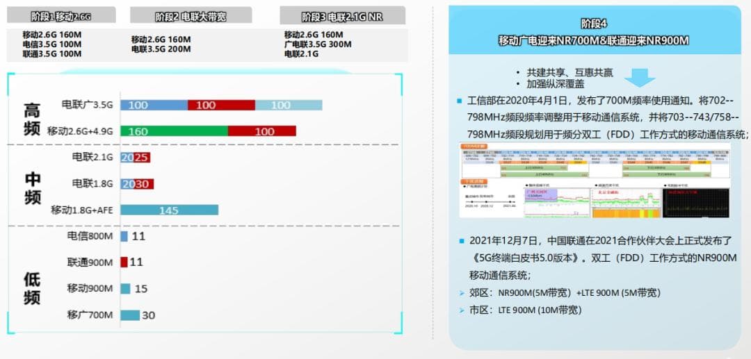 5G干扰排查优化方案详解