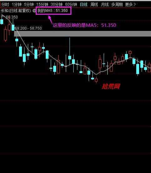 通达信指标公式编写教程：参数使用与均线系统构建