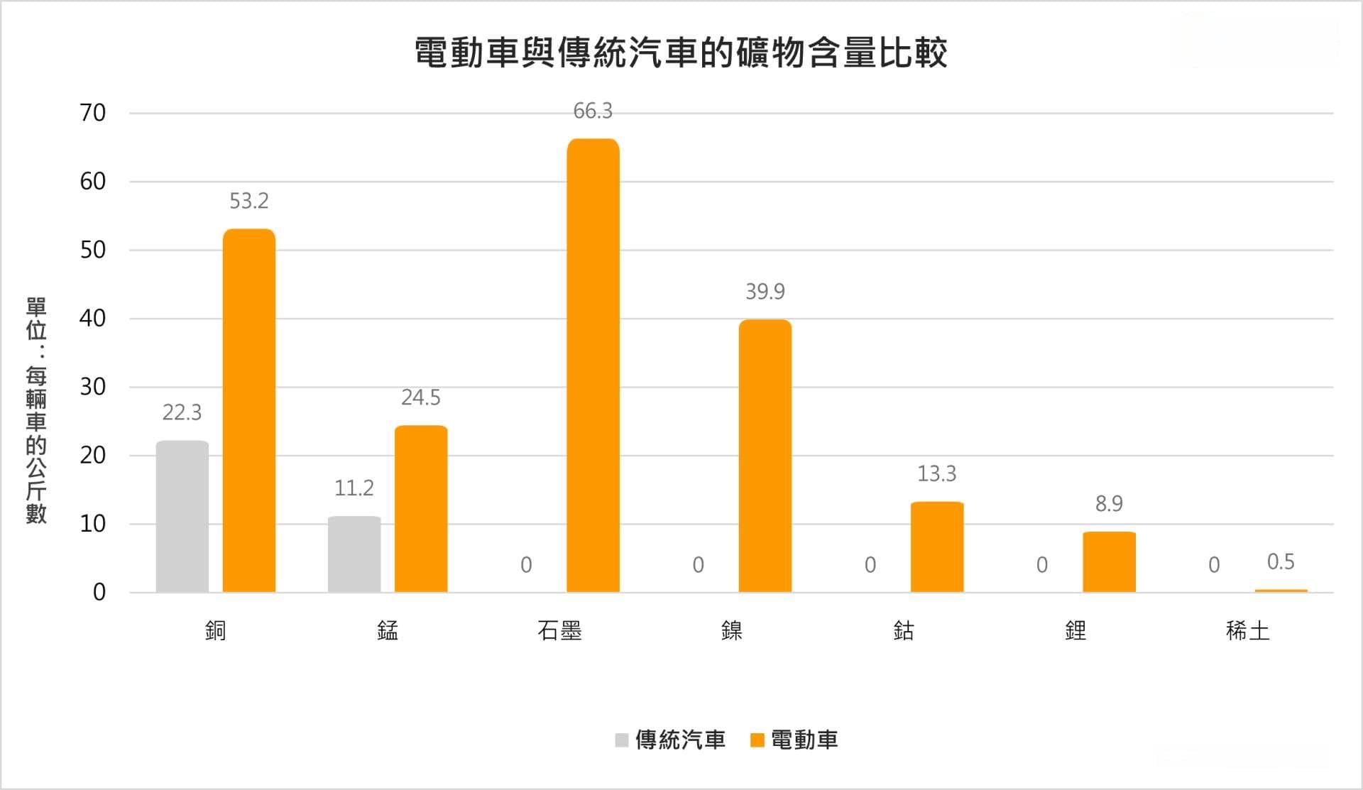 电动汽车电池技术发展推动铜需求持续增长