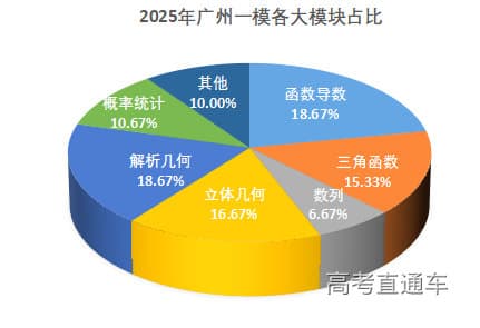2025广州一模数学试题评析：强化主干，稳中有变