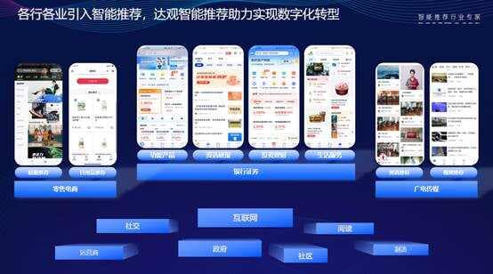 过拟合与欠拟合大揭秘：如何精准调控推荐系统，实现优化效果最大化？