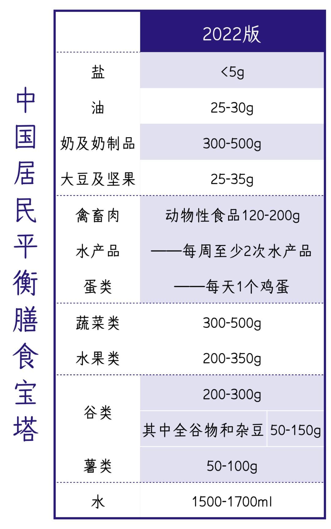 67张「用手做对照」的食物分量图，1秒让你知道该吃多少！