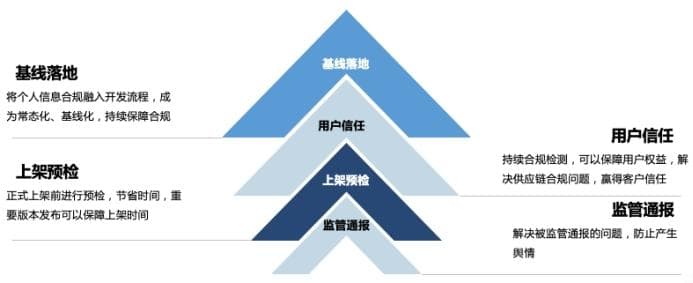 App个人信息保护合规指南：用户同意前不得收集信息或打开收集权限