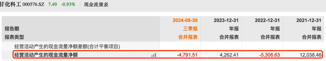 资本风云丨从制糖到军工， 甘化科工转型后董事长曾被立案调查