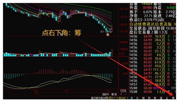 筹码峰的原理应用