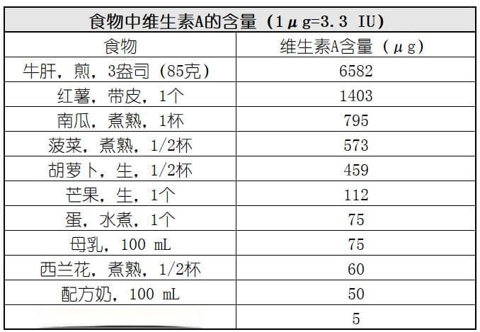 我不赞成儿童常规补充维生素AD，虽然最新研究认为中国儿童缺乏维生素A