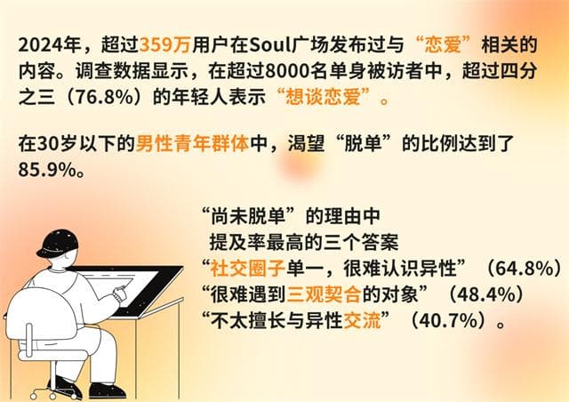 当我在“好想谈恋爱”和“单身一直爽”之间反复横跳……