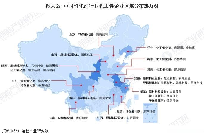 洞察2025：中国催化剂行业竞争格局及市场份额