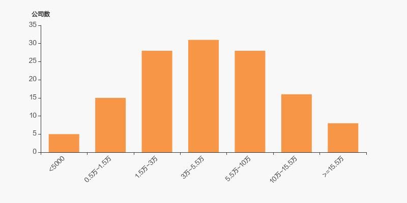 中科三环股东户数下降3.42%，户均持股15.57万元
