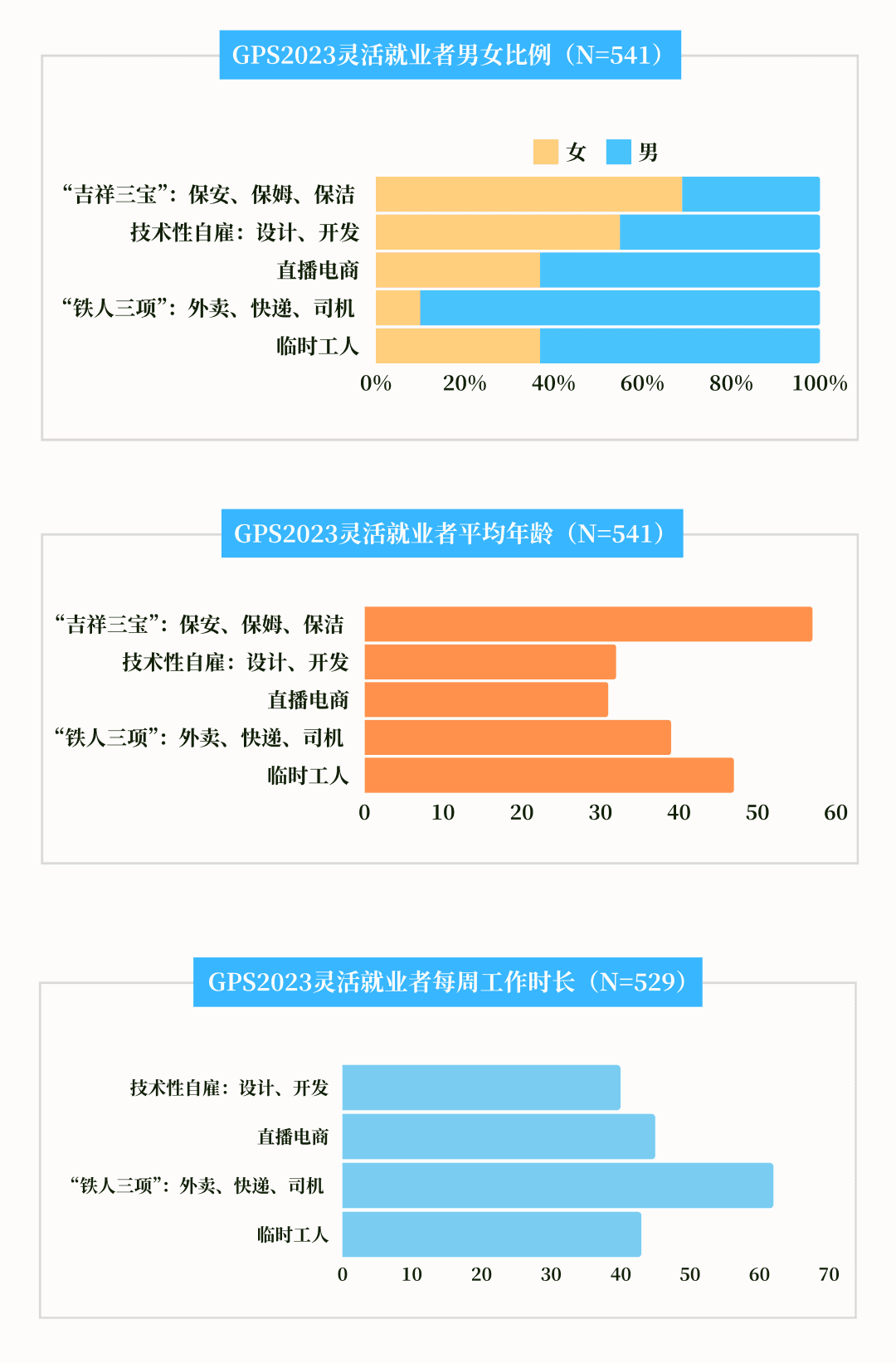 港科大（广州）发布广州都市动态调查首期成果，广州灵活就业群体占比达19%