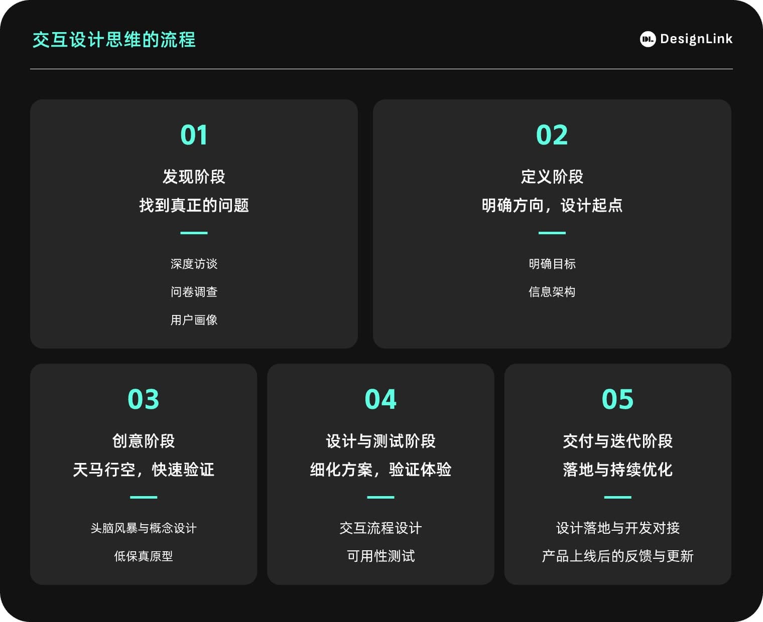 5个步骤帮你掌握交互设计思维的完整流程