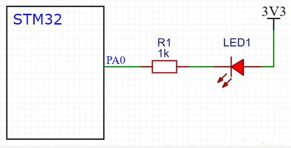 STM32 GPIO输出入门：LED闪烁、流水灯与蜂鸣器控制