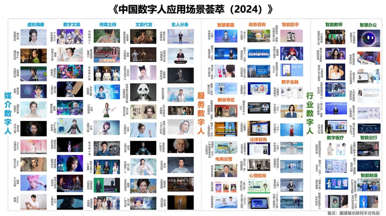 2024中国数字人大会发布权威报告：数字人产业迎来新拐点