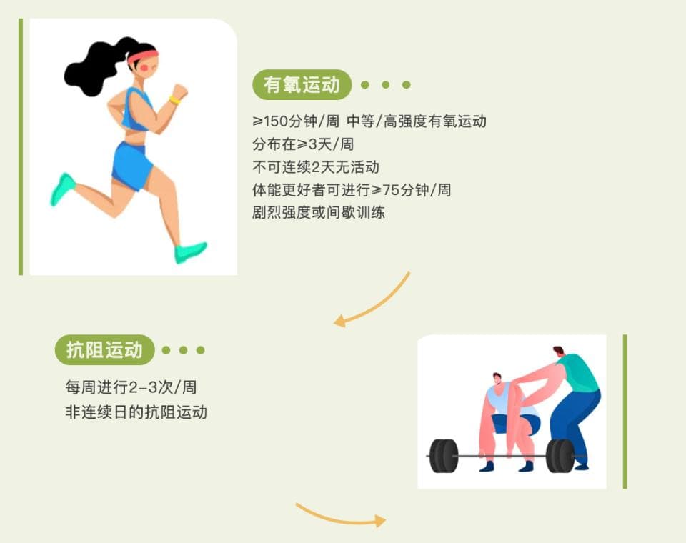 2025ADA糖尿病诊疗标准更新：营养治疗新指南