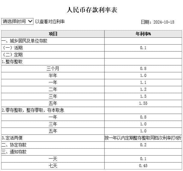 2025年各大银行五年期存款利率全解析：10万存五年能拿多少利息？