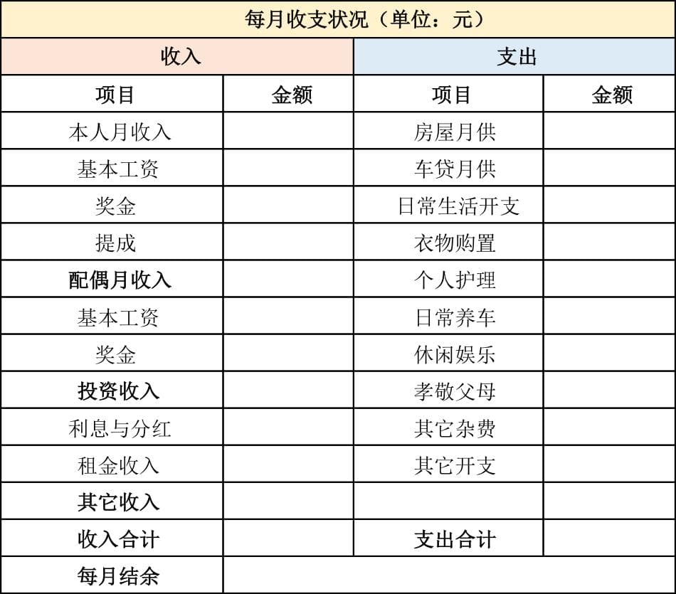 用2个表+6个公式，1分钟理顺家庭财务“糊涂账”