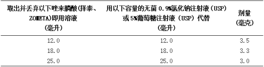 唑来膦酸(择泰、ZOMETA)的服药指南