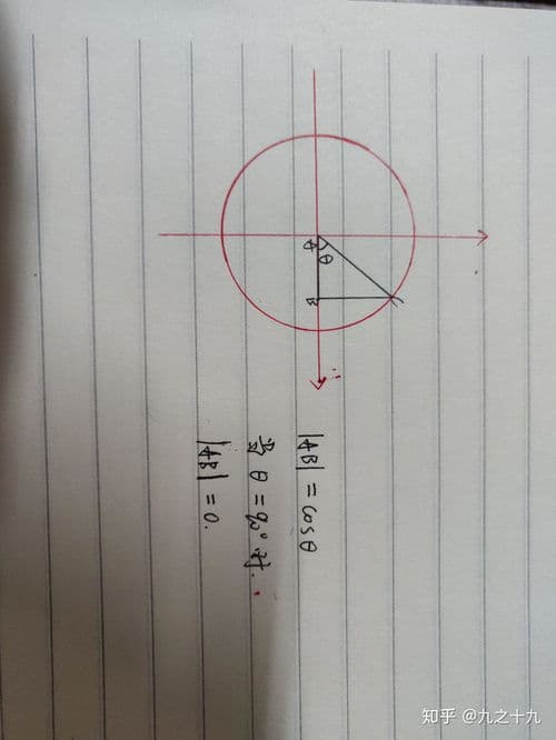 三角函数secx的值是什么？