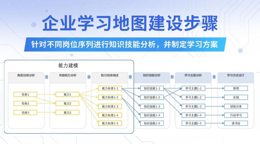 打造企业培训系统知识地图 探索员工培训发展路径
