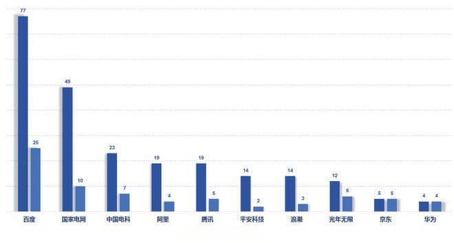 《新一代人工智能专利技术分析报告》发布：新一代人工智能助推生成式搜索范式变革