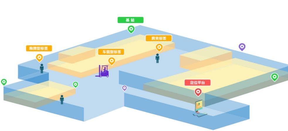 蓝牙信标定位系统：原理、应用与常见问题解答