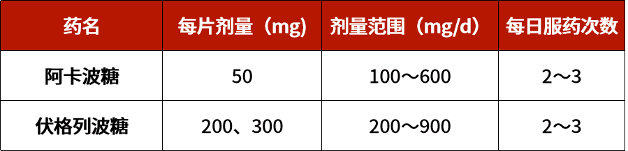 这7大类口服降糖药，用药有什么讲究？
