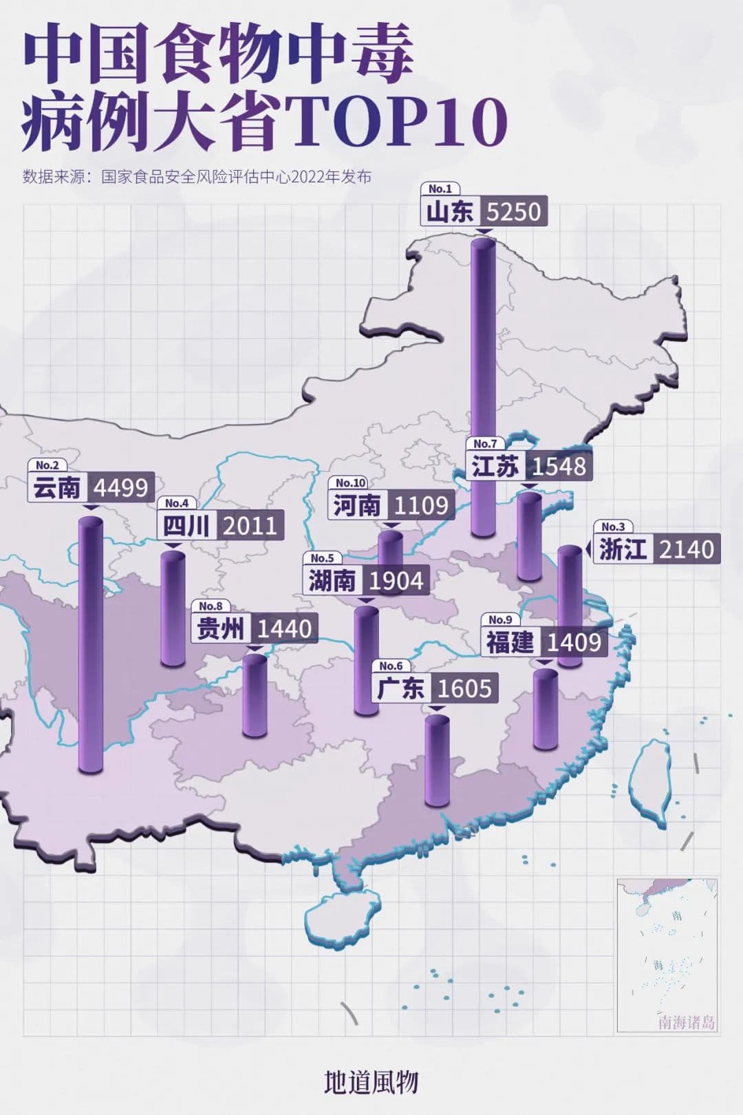 中国食物中毒省份前三甲，云南不是第一？