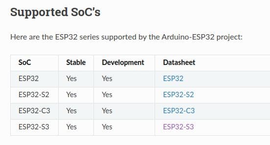 搭建ESP32的Arduino开发环境