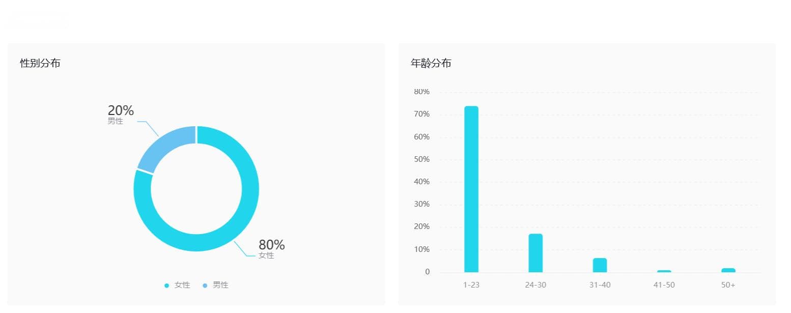 快手直播带货时如何选择合适的产品？想要成为销冠必须多方面综合考虑！