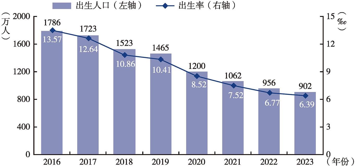 出生人口下降背景下 学前教育供需失衡加剧