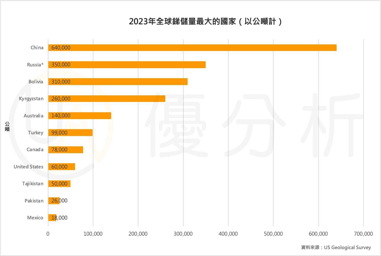 中国出口限制震撼全球：西方加速重建“关键矿物”供应链