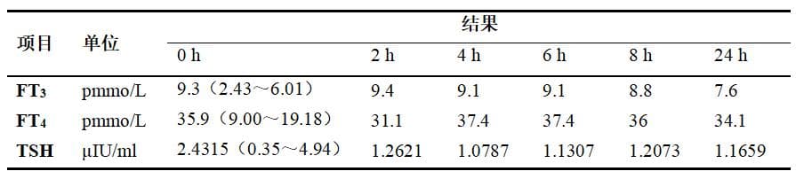 一例罕见甲状腺功能异常病例：从“甲亢”到RTHβ的诊断之路
