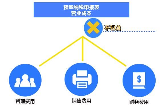 企业所得税预缴八大误区：从数据填报到政策适用