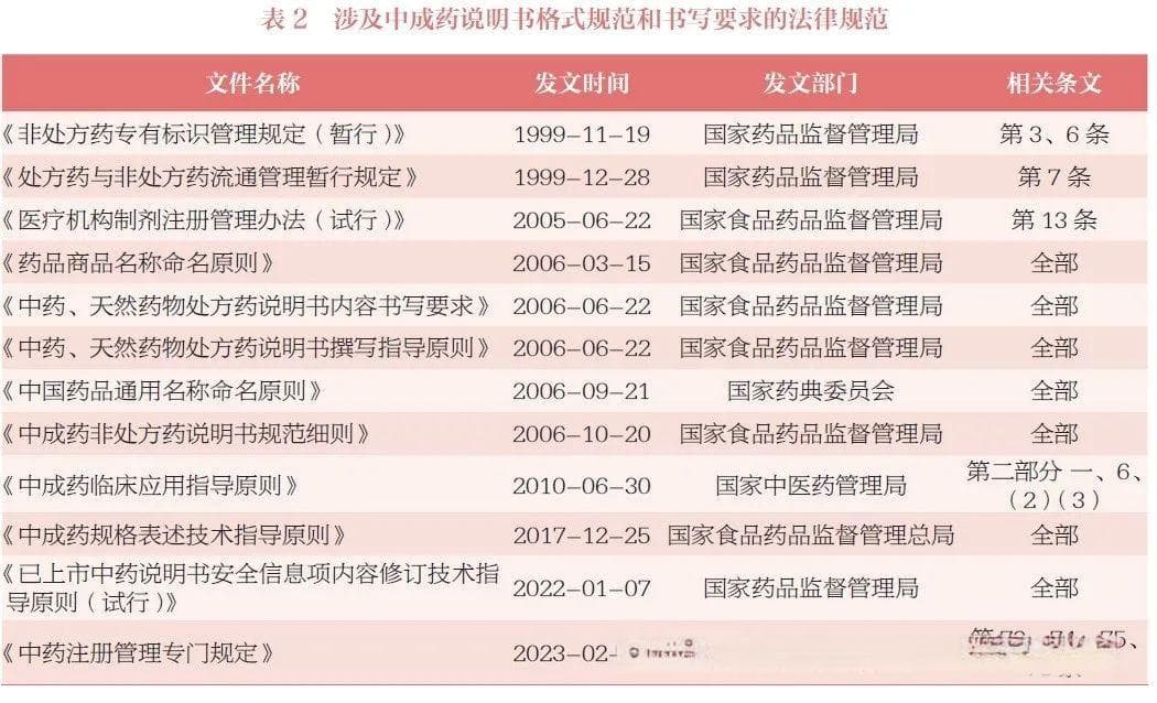 中成药说明书的法律属性及规制研究