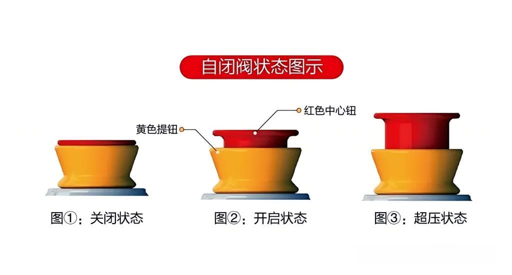 燃气自闭阀工作状态判断指南