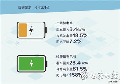 动力电池技术路线之争仍然胶着