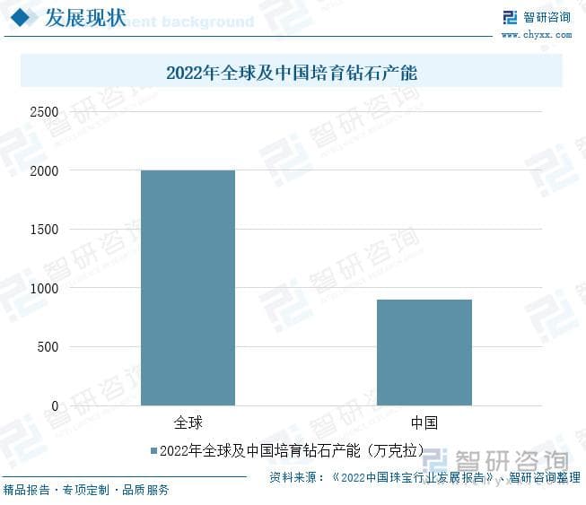 一文读懂2024年中国培育钻石行业现状及前景：供需失衡，行业价格暴跌